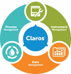 Kép: a Claros, a Hach intelligens vízrendszere, amely lehetővé teszi a szennyvízkezelő üzem valós idejű vezérlést, a berendezések ellenőrzését, valamint az adatok és a folyamatok nyomon követését. 